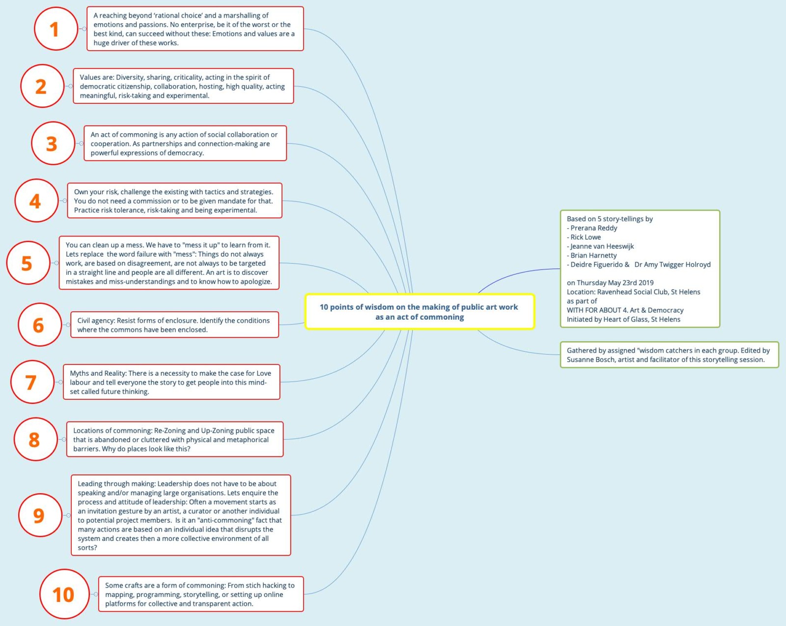 |||||||This image shows a diagram of boxes and lines. The transcript can be found below.