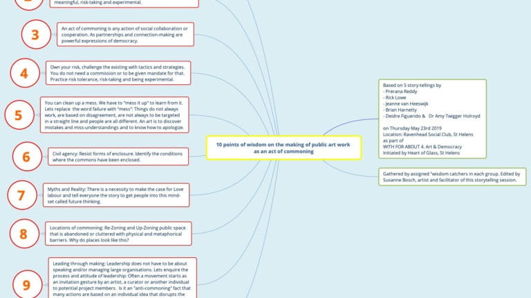 |||||||This image shows a diagram of boxes and lines. The transcript can be found below.